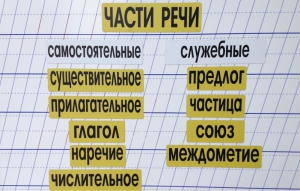 Набор магнитных карточек "Части речи" (фон жёлтый) - fgospostavki.ru - Уфа