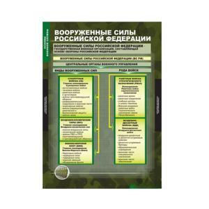 Комплект таблиц. ОБЖ. Основы военной службы. - fgospostavki.ru - Уфа