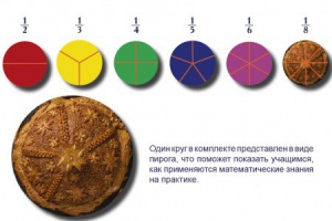 Учебно-игровой комплекс на магнитах "Доли круга" - fgospostavki.ru - Уфа