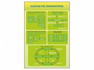 Стенды "Схемы по экономике" - fgospostavki.ru - Уфа