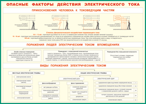 Таблица "Опасные факторы действия электрического тока" (100х140 сантиметров, винил) - fgospostavki.ru - Уфа