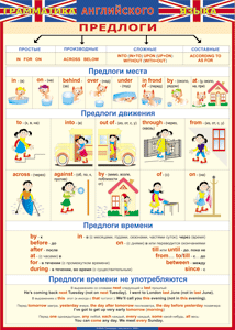 Таблица "Грамматика английского языка. Предлоги" (100х140 сантиметров, винил) - fgospostavki.ru - Уфа