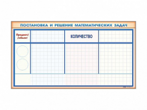 Фрагмент (демонстрационный) магнитно-маркерный "Постановка и решение математических задач" + комплект тематических магнитов - fgospostavki.ru - Уфа