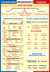 Таблица "Грамматика французского языка. Наречия" (100х140 сантиметров, винил) - fgospostavki.ru - Уфа