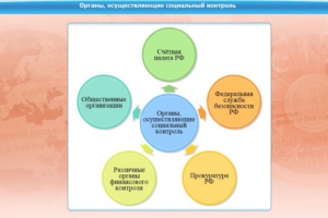 Интерактивные курсы. Обществознание 11 класс. Базовый - fgospostavki.ru - Уфа