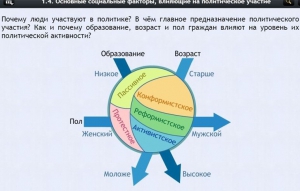 Интерактивные курсы. Обществознание 9 классы. Базовый - fgospostavki.ru - Уфа