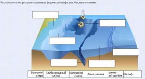 Интерактивные курсы. География 7 класс . Базовый. - fgospostavki.ru - Уфа