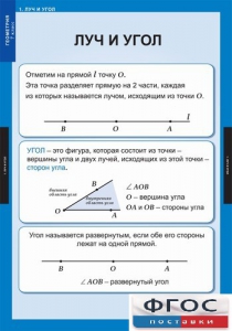 Комплект таблиц. Геометрия 7 класс. - fgospostavki.ru - Уфа