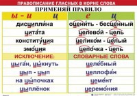 Комплект таблиц "Правописание гласных в корне слова" - fgospostavki.ru - Уфа