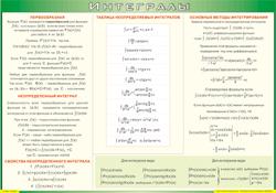 Таблица "Интегралы" (100х140 сантиметров, винил) - fgospostavki.ru - Уфа