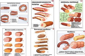 Плакаты ПРОФТЕХ "Ассортимент колбасной и мясной продукции" (11 пл, винил, 70х100) - fgospostavki.ru - Уфа