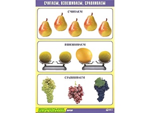 Таблица демонстрационная "Считаем, взвешиваем, сравниваем" (винил 70x100) - fgospostavki.ru - Уфа