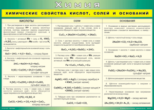 Таблица "Химические свойства кислот, солей и оснований" (100х140 сантиметров, винил) - fgospostavki.ru - Уфа