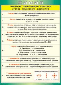 Таблица "Принцип электронного строения атомов химических элементов" (100х140 сантиметров, винил) - fgospostavki.ru - Уфа