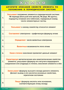 Таблица "Алгоритм описания свойств элемента по положению в периодической системе" (100х140 сантиметров, винил) - fgospostavki.ru - Уфа