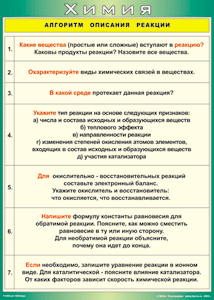 Таблица "Алгоритм описания реакции" (100х140 сантиметров, винил) - fgospostavki.ru - Уфа