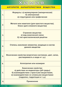 Таблица "Алгоритм характеристики вещества" (100х140 сантиметров, винил) - fgospostavki.ru - Уфа