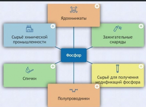 Интерактивные курсы. Химия 9 класс. Базовый. - fgospostavki.ru - Уфа