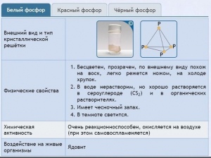 Интерактивные курсы. Химия 9 класс. Расширенный. - fgospostavki.ru - Уфа