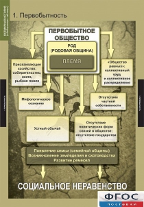 Комплект таблиц. Всемирная история (обобщающие таблицы). - fgospostavki.ru - Уфа
