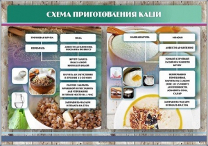 Стенд "Схема приготовления каши" - fgospostavki.ru - Уфа