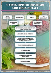 Стенд "Схема приготовления мясных котлет" - fgospostavki.ru - Уфа