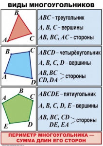 Комплект таблиц по математике для начальной школы. Математика 4 класс - fgospostavki.ru - Уфа