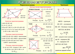 Таблица "Параллелограмм. Трапеция" (100х140 сантиметров, винил) - fgospostavki.ru - Уфа
