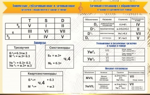 Стенд "Аккорды" - fgospostavki.ru - Уфа