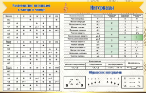 Стенд "Интервалы" - fgospostavki.ru - Уфа
