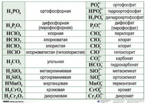 Справочные таблицы для кабинета химии (комплект 19 таблиц и 32 раздаточных карточек) - fgospostavki.ru - Уфа