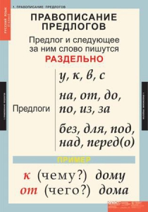Комплект таблиц. Русский язык 1 класс. - fgospostavki.ru - Уфа