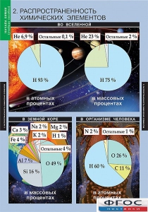 Комплект таблиц. Химия. Начала химии. - fgospostavki.ru - Уфа