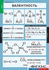 Комплект таблиц. Химия. 8-9 классы. - fgospostavki.ru - Уфа