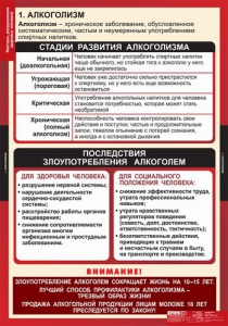 Комплект таблиц. ОБЖ. Факторы, разрушающие здоровье человека. - fgospostavki.ru - Уфа