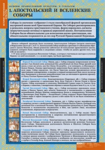 Комплект таблиц. История религиозной культуры. Основы православной культуры 5-9 классы. - fgospostavki.ru - Уфа