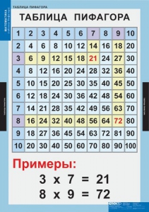 Комплект таблиц. Математика. Математические таблицы для начальной школы. - fgospostavki.ru - Уфа