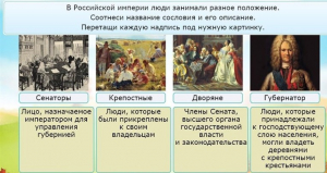 Интерактивные курсы. Окружающий мир 4 класс . Базовый. - fgospostavki.ru - Уфа