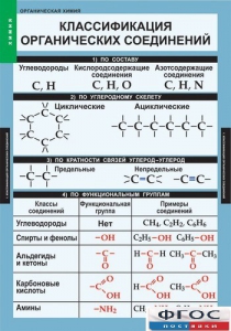 Комплект таблиц. Химия. Органическая химия. - fgospostavki.ru - Уфа