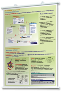 Плакаты по информатике для оформления кабинета. - fgospostavki.ru - Уфа