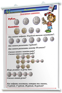 Плакаты по математике 1-4 классы. Для оформления кабинета. - fgospostavki.ru - Уфа