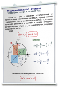 Плакаты по математике для оформления кабинета. - fgospostavki.ru - Уфа