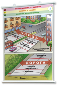 Плакаты по правилам дорожного движения. Для оформления кабинета. - fgospostavki.ru - Уфа