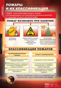 Комплект таблиц. ОБЖ. Пожарная безопасность. - fgospostavki.ru - Уфа