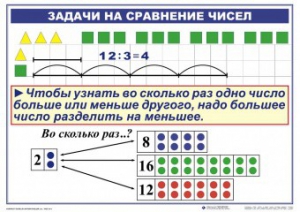 Комплект таблиц по математике для начальной школы. Математика 2 класс. "Умножение и деление" - fgospostavki.ru - Уфа