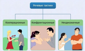 Интерактивные курсы. Русский язык 10 класс . Базовый. - fgospostavki.ru - Уфа
