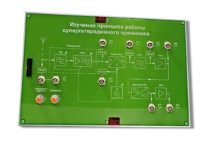 Сменная панель «Изучение принципа работы супергетеродинного приемника» - fgospostavki.ru - Уфа