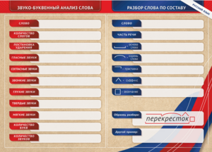 Фрагмент (демонстрационный) маркерный (двухсторонний) "Разбор по частям речи, разбор слова по составу и звуко-буквенный анализ слова" - fgospostavki.ru - Уфа