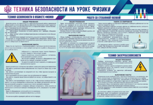 Стенд-уголок "Техника безопасности на уроках физики" - fgospostavki.ru - Уфа