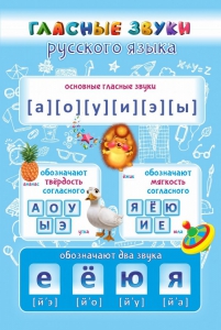Стенд "Гласные звуки русского языка" - fgospostavki.ru - Уфа
